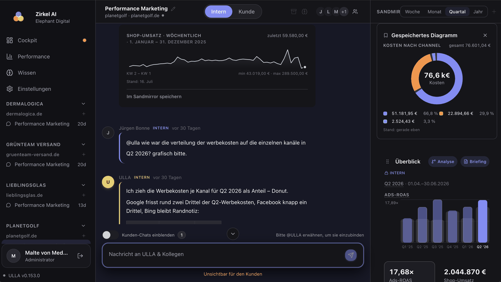 Zirkel AI: Team-Chat mit ULLA, Kanal-Analyse als Donut und Sandmirror mit Live-KPIs nebeneinander